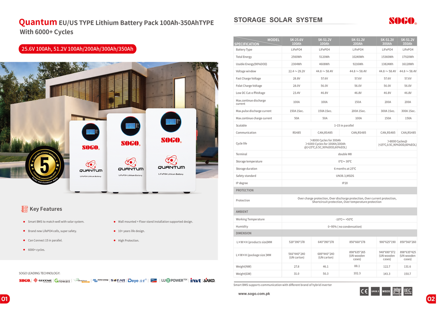 25.6V 100A SOGO QUANTUM SERIES LITHUM BATTERY